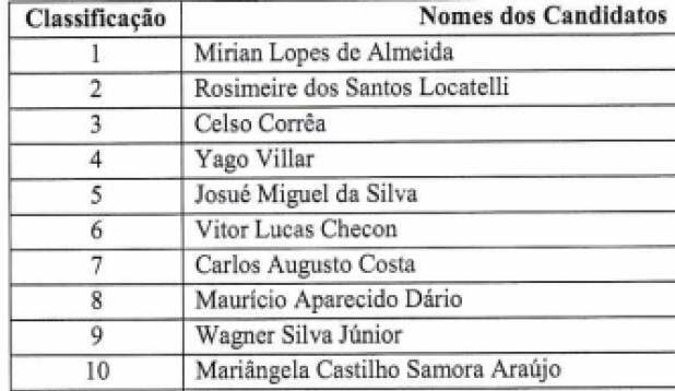 Comdica impugna três candidaturas da eleição do Conselho Tutelar de Araçatuba
